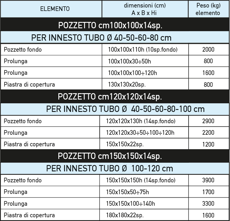 Pozzetti in cemento - Pref.ti Lucchese srl