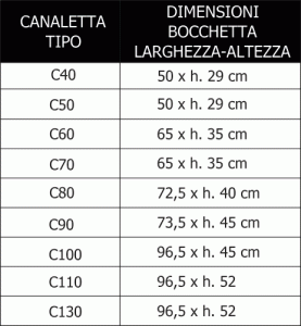 Bocchetta per canalette irrigazione in cemento - Pref.ti Lucchese srl