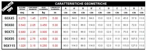 Canalette in cemento a sezione rettangolare - Pref.ti Lucchese srl