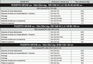 Pozzetti - Pref.ti Lucchese srl